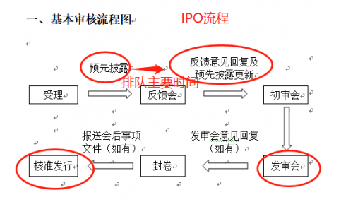 富士康IPO上会在即:排队只用2周 别人通常好几个月