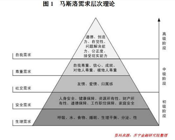 中国已进入第三轮消费升级，大健康产业成下个潜在风口        