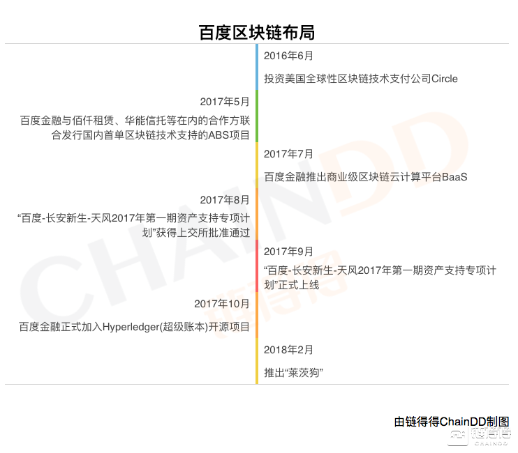 诸侯暗战，深剖互联网巨头们的区块链大布局        