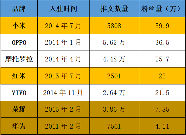 中国手机“占领”印度：销量前五品牌中，国产占四席        