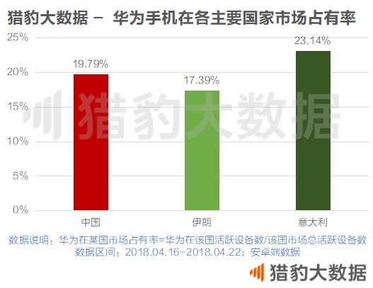 继中兴华为之后，这场贸易战对中国手机品牌影响有多大？        