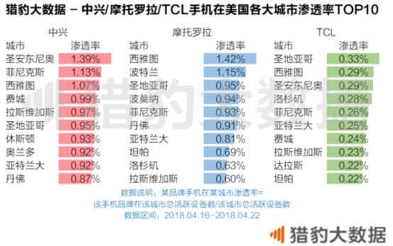 继中兴华为之后，这场贸易战对中国手机品牌影响有多大？        