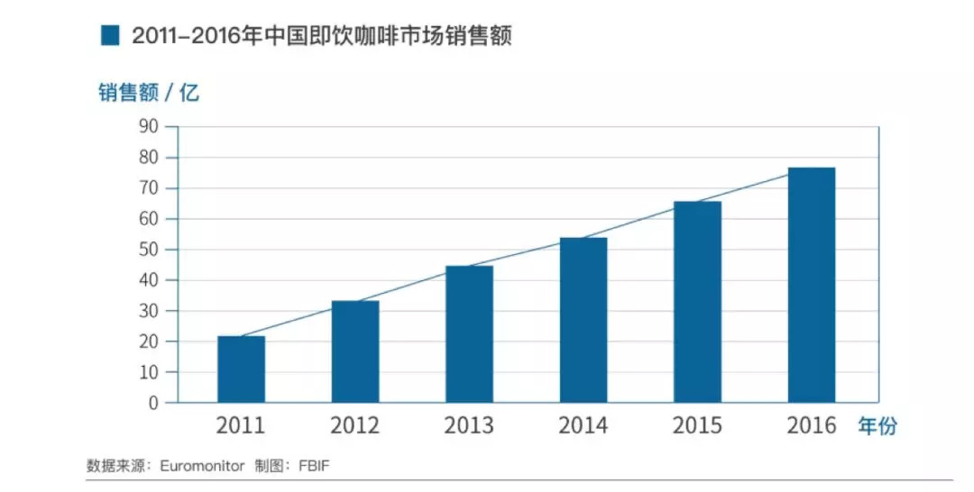 咖啡新零售的春天来了？        