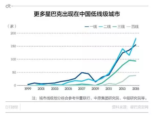 咖啡新零售的春天来了？        