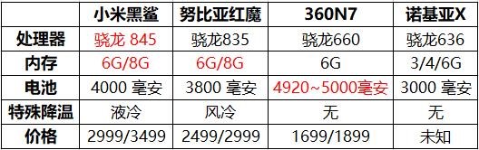 一切只谈游戏的游戏手机都是耍流氓        