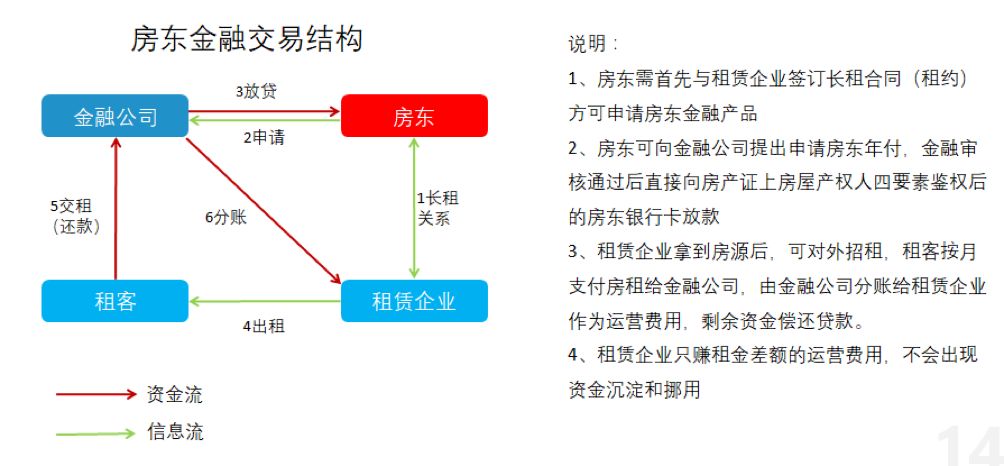 部分银行暂停租房贷，长租公寓走到十字路口        