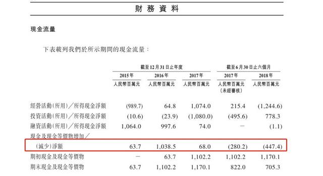 猫眼冲刺上市，投资人需要知晓这几条风险        