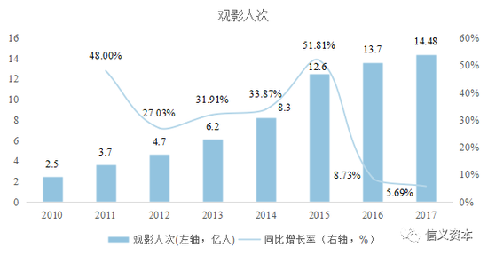 资料来源：海通证券、信义资本