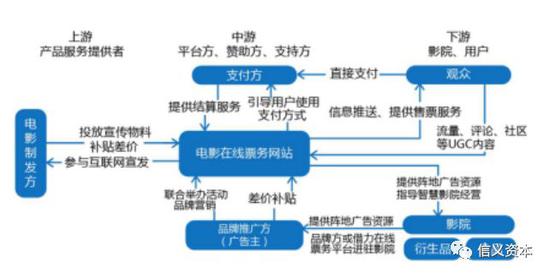 资料来源：海通证券、信义资本