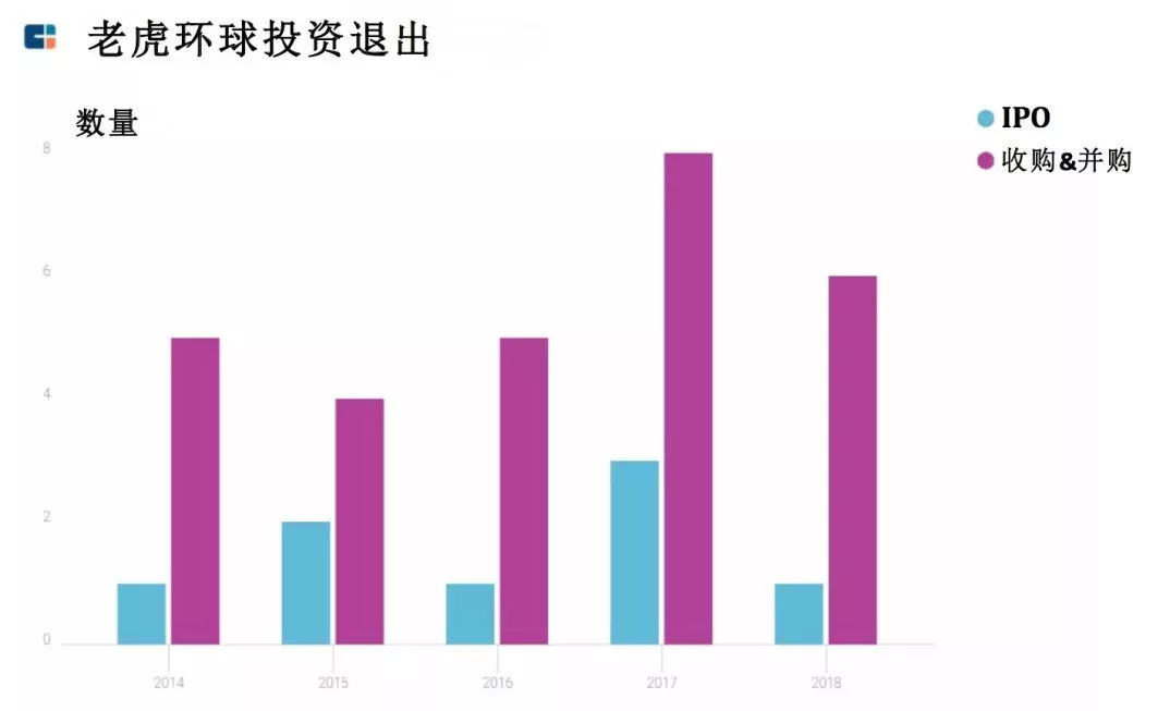 历经十年终解套，老虎环球在印度寻找新“猎物”        