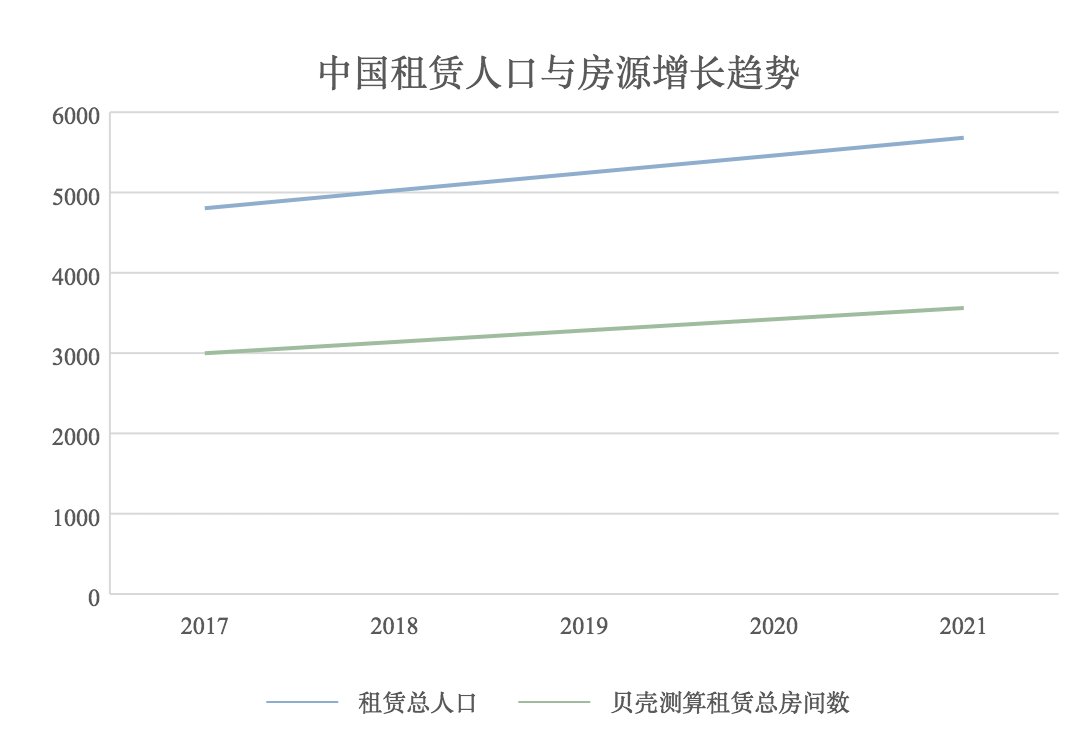 供不应求？用数据揭露长租公寓背后的数字游戏        