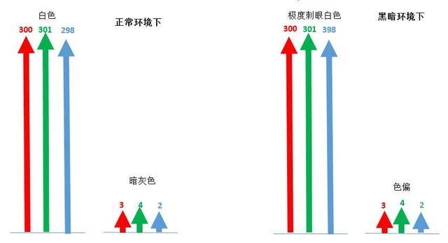 Mate 20 Pro:正常光源下边缘轻微绿屏不影响使用