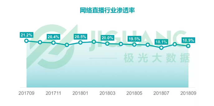 停更15天，龙珠直播还能召唤神龙吗？        