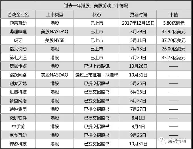 统计截止到11月13日