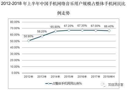 腾讯音乐“佛系”IPO，三个月估值下跌70亿美元？        