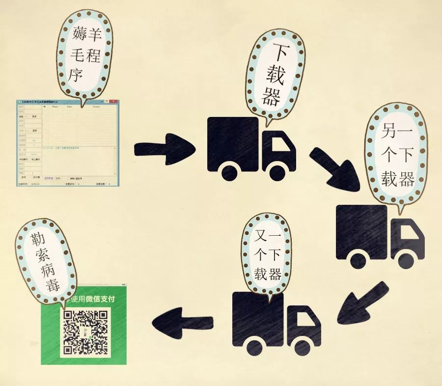 “微信勒索病毒”全纪实：打扰了，我只是病毒界的杨超越        