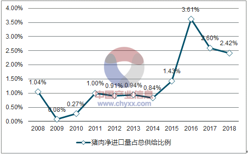 产业互联网时代，猪是如何上天的        