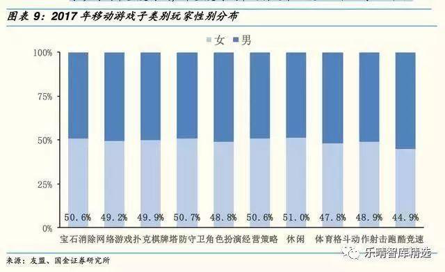 女性手游市场，金矿还是深坑？        