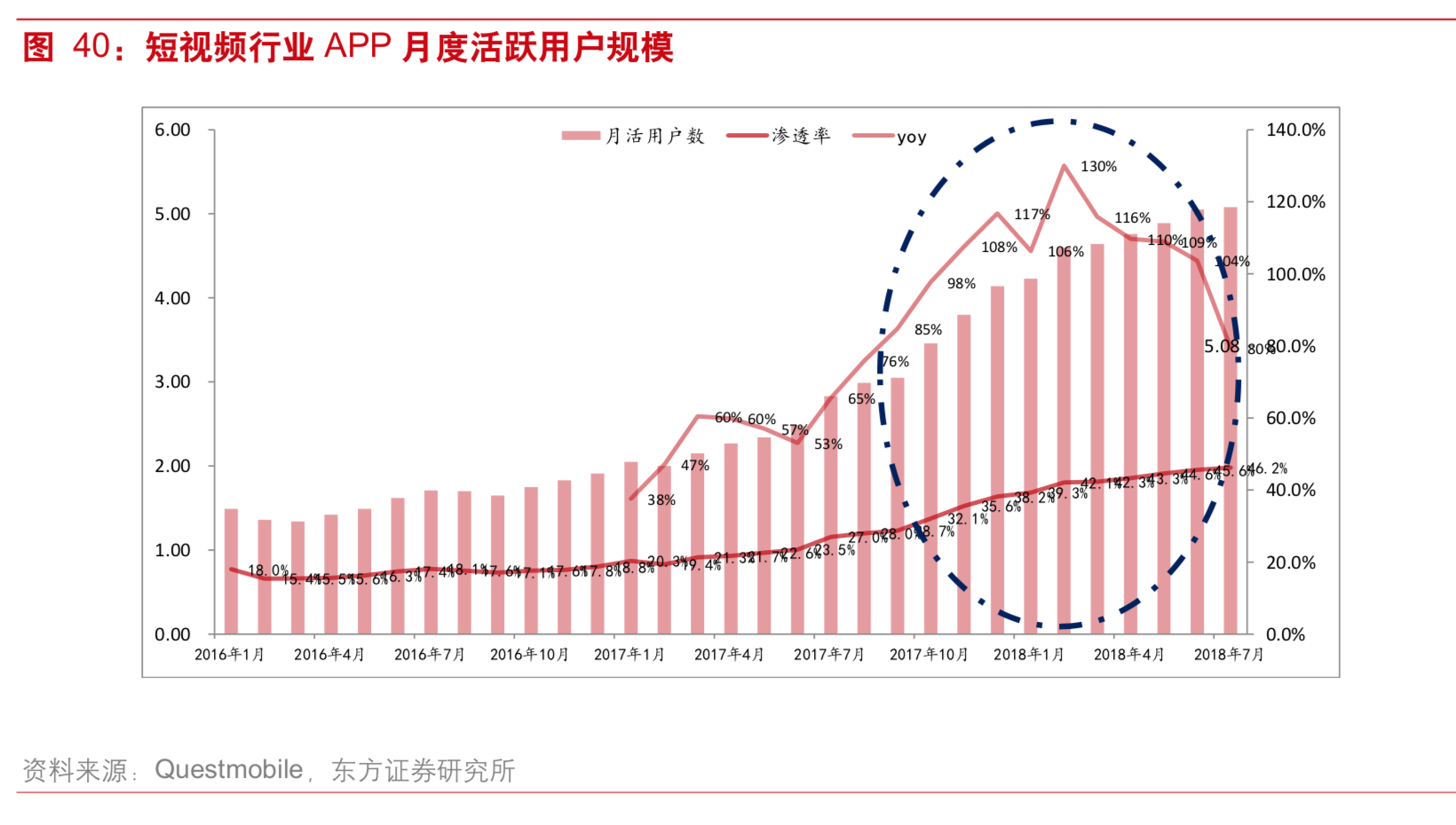 短视频“闪电战”：难克社交的“斯大林格勒”        